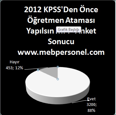 2012 Haziran Öğretmen Ataması Anketimiz Sonuçlandı.