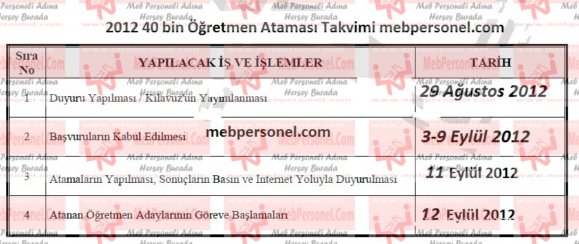 Atama Kılavuzu çarşamba ve perşembe günü açıklanabilir.