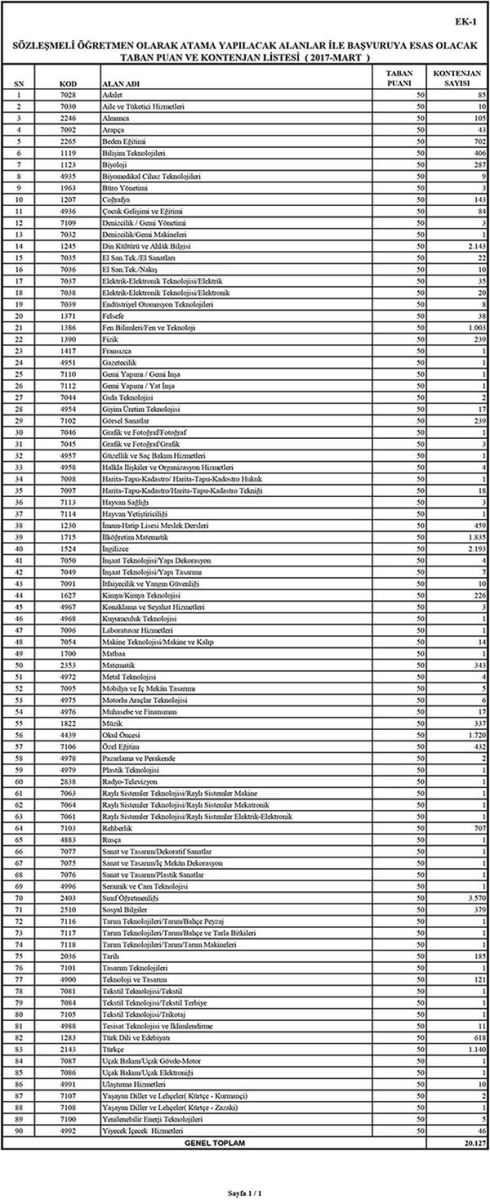 30 bin öğretmen ataması yapılacak