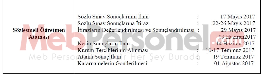 Sözleşmeli Öğretmen Atamalarında Tercih Süreci Başlıyor