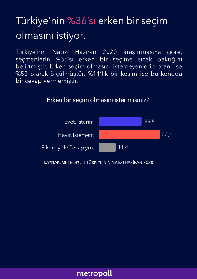 Yapılan son seçim anketi açıklandı işte sonuçlar