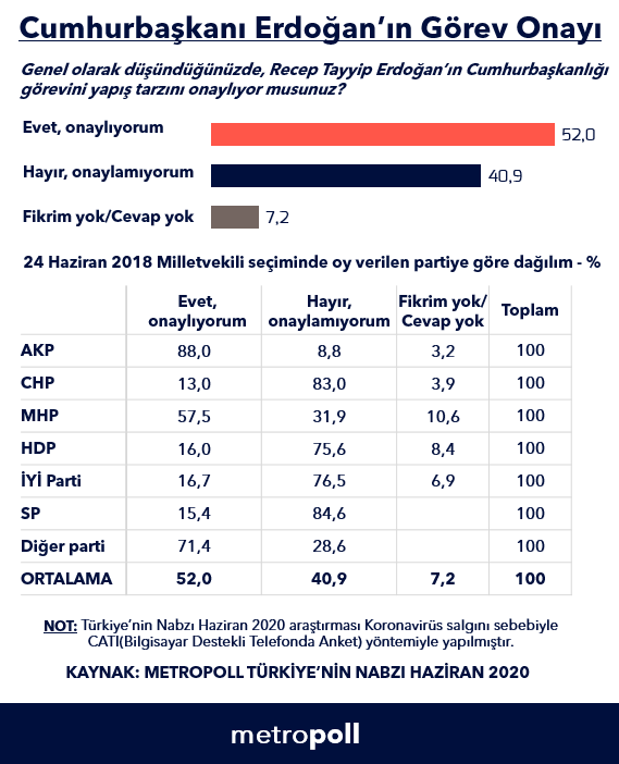 Yapılan son seçim anketi açıklandı işte sonuçlar