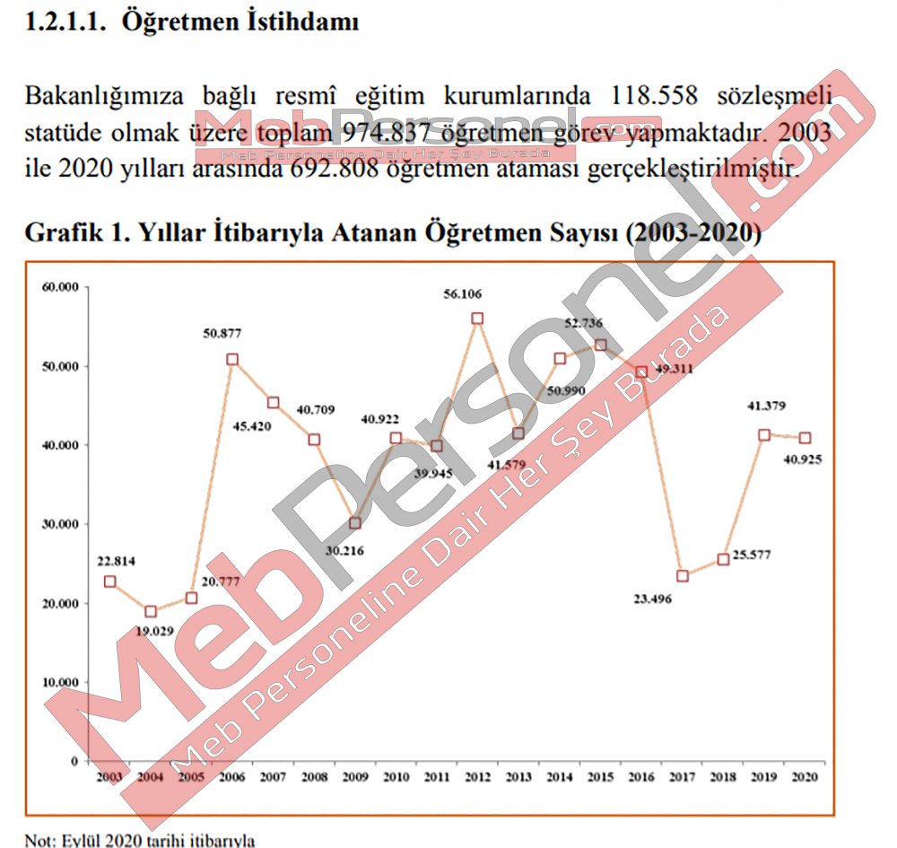 Yıllara Göre Öğretmen Atama Sayıları MEB Resmi Verileri (2003-2020)