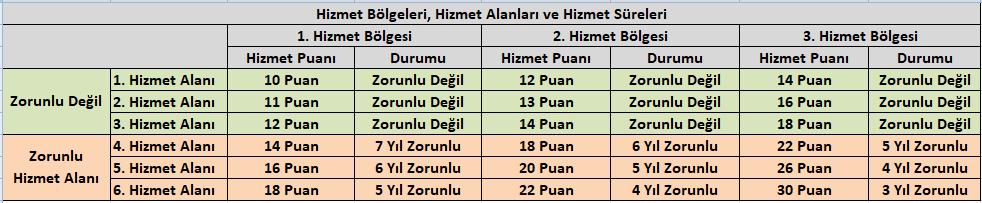 hizmet-bolgeleri-hizmet-alanlari-ogretmenlerin-zorunlu-hizmet-sureleri.png