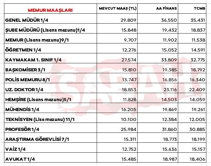 0x0-emekli-ve-memur-zammi-icin-2li-formul-ile-hesaplama-tabolari-belirdi-ekonomistlerin-beklentisi-belli-oldu-enfl-1667296102548.jpg