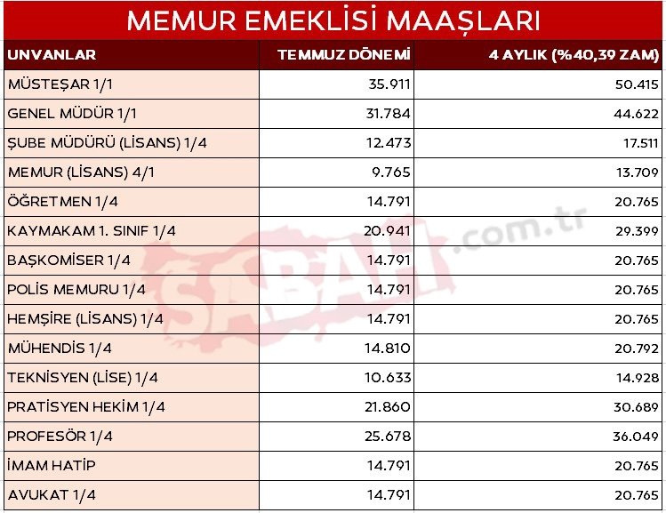 0x0-memur-zammi-2024-son-dakika-tabloya-bak-ogren-iste-4-aylik-enflasyon-farki-dahil-yeni-memur-maaslari-1699078340636.jpg
